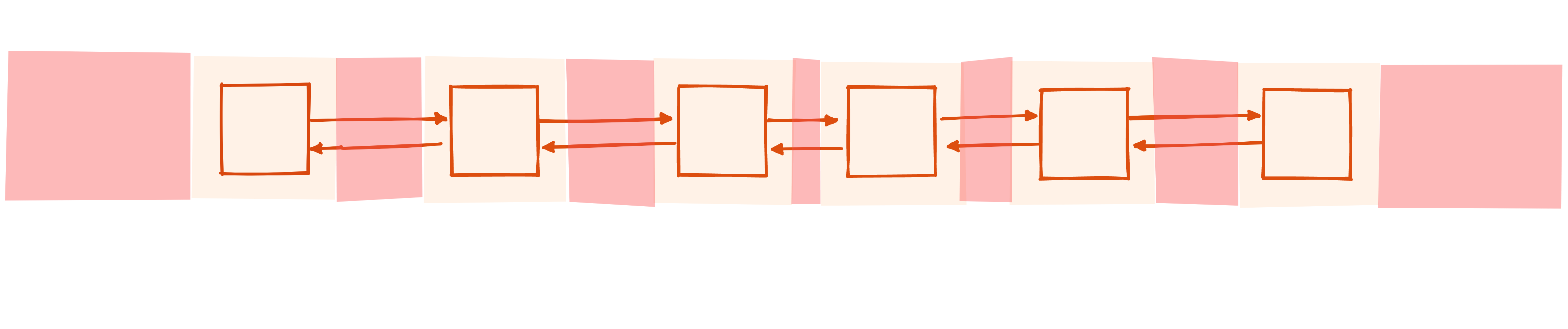 Fragmented Heap